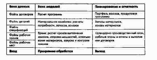 ������ ������������ ����� ������� ������ � �������