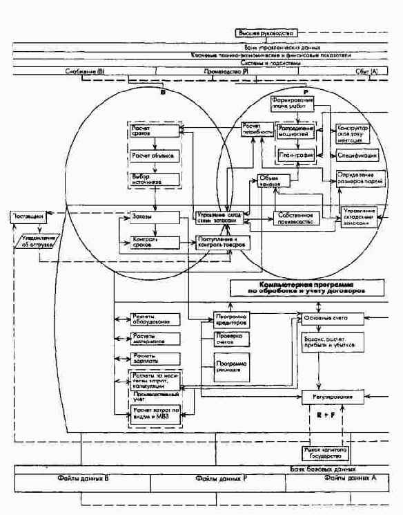 ��� � ������ ��������������� ��� �� ����������� � �������������� ��������������� ����������