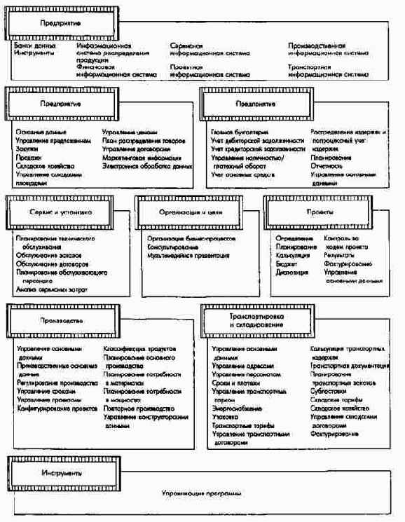 ����� ������� ������� Triton