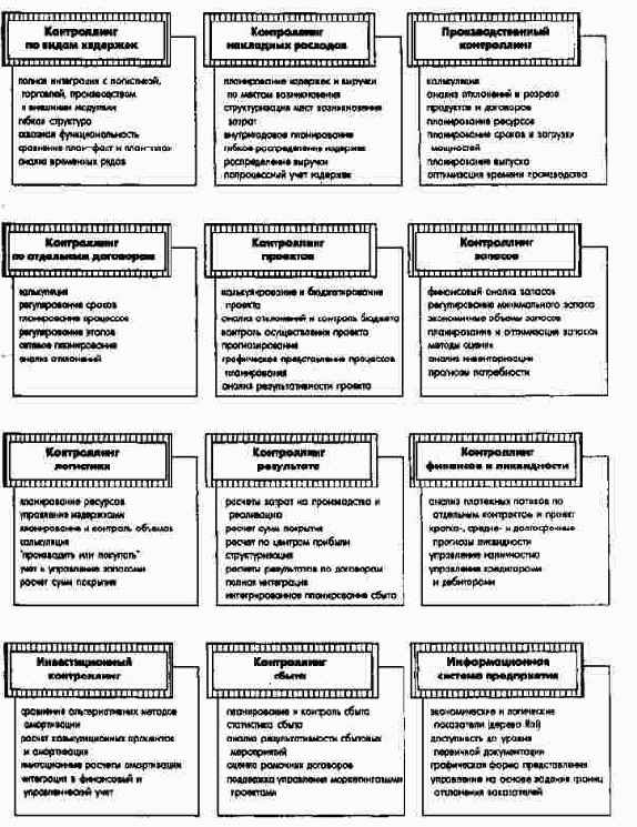 ����� ������� ������������ � ������ ������� Triton