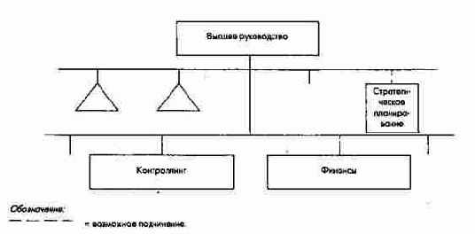 ���������������� ���������� ������ ������������ ������� ����������� �����������