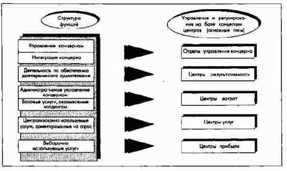 ��������� ��������