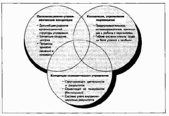 �������� ������������������� � ������� ������� ��������