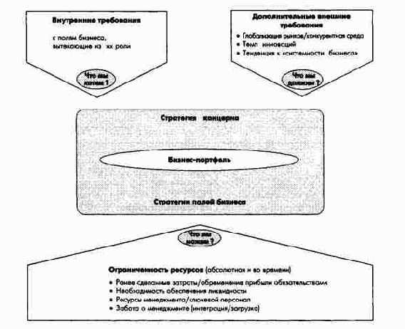 ���� � ������� ��������������� ����������