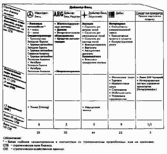 �������������� ���� ������� �������� �������-����