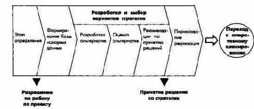 ������� ���������� ���������