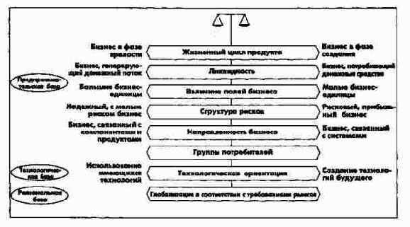 ������������������ ������������ �������� ��� �������������� �������