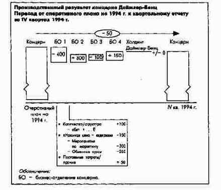 ����� �� ����������� ������������...