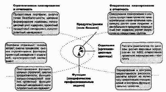 ����������� ���������������� ���������� � ��������