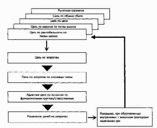 ����������� �������� ��������...