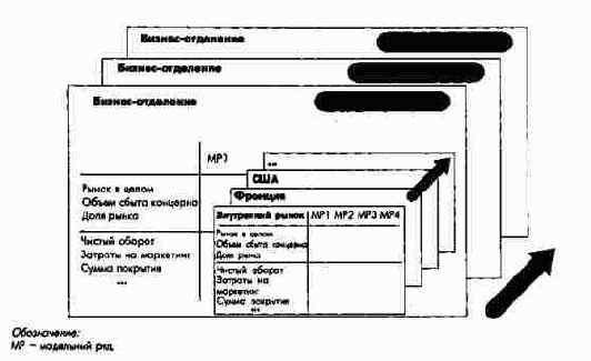 �������������� ���������� � ������� ������ � ����������� ����� (��������� �����)