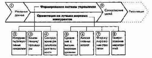 ����� �������� �������