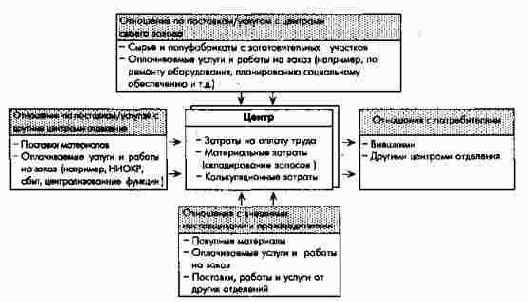 ����� ������ �� ���������/�������