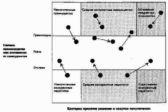 �������� ������� ������ � �����������...