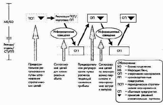 ����������� ������������� � ������������ ����� � ������ ������������ ������������