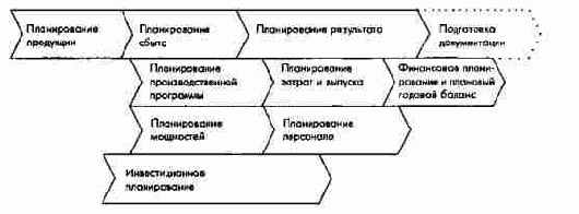 ���������� ������������ ������������