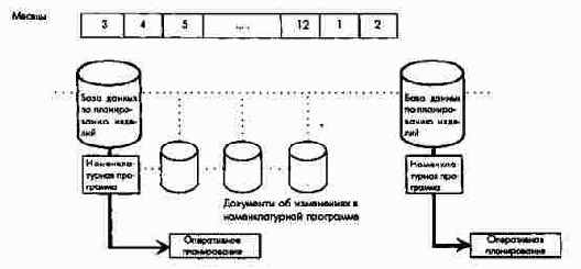 ����� ������������ ���������