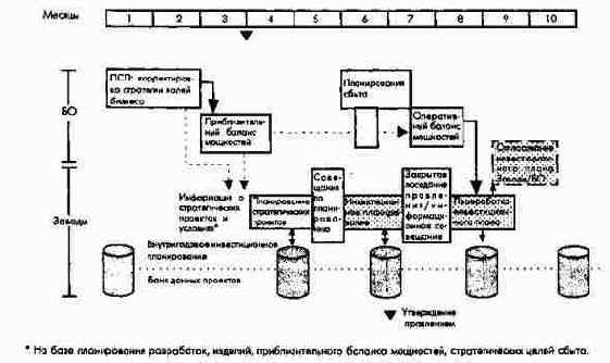 ����� ��������������� ������������