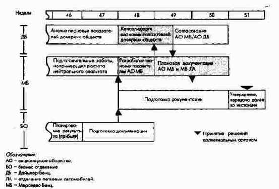 ����� ����������� ����������� ������������