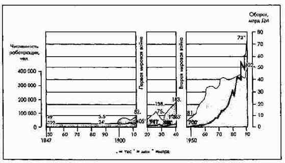 �������� ������� � ����������� ��������� �� ������� �������� ������� �������� ������