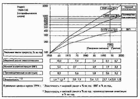 �������� �������� ����� ������������������...