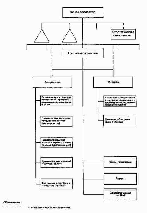 ����������� ������������ � ��������...