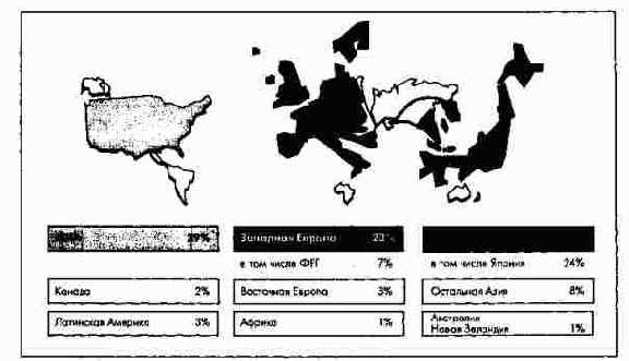 ������������ ��������� �������� ����� ������������������ ��������� � 1994 �.