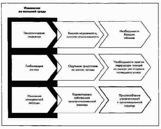 ������� ������������� ������� ���������� �������� ������