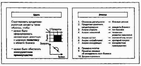 ���� �������