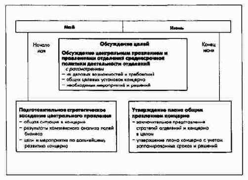 ������� ���������� �����