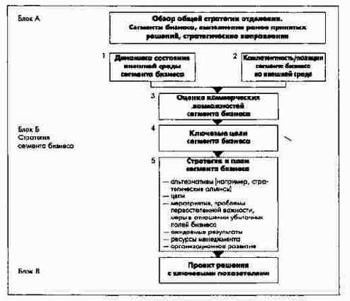 �������� ������� ������-�����