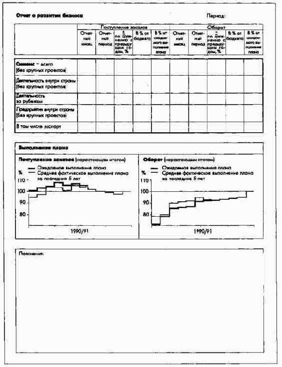 �������� ����� � ����������� ������� � ������� �������� ������