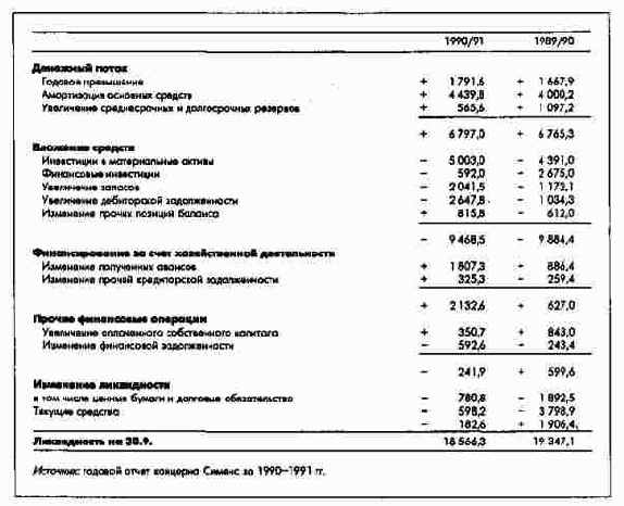 ���� �������� �������� �� ������ ������������