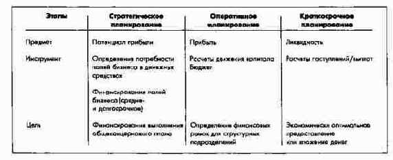 ���� �������� �������� �� ������� ������������