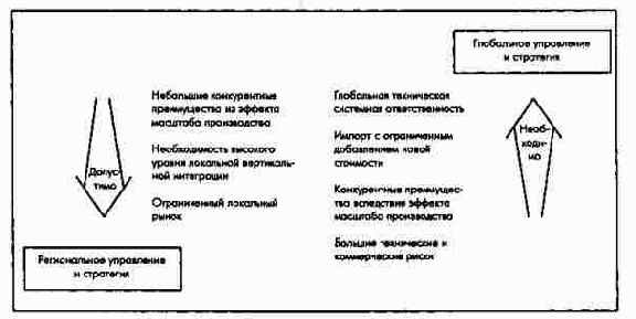 ������ ��������� ���������� ���������� �������������