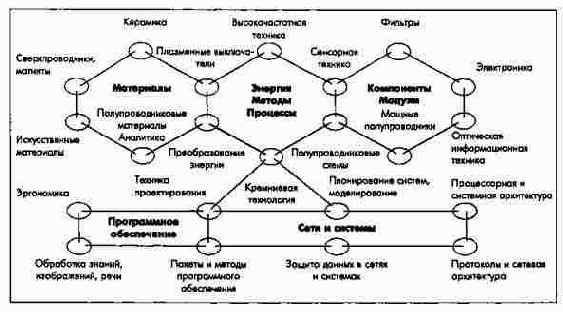 �������� ���������� �������� ������