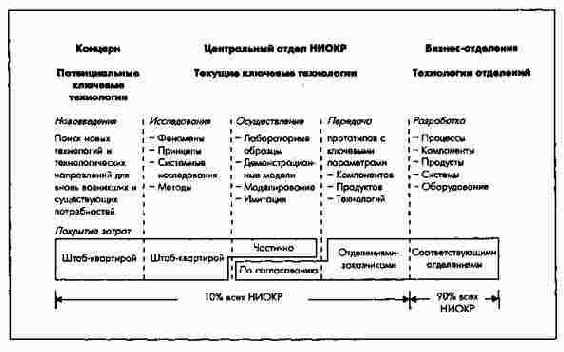 ��������������� ������������ � ����������� ���������� � ��������