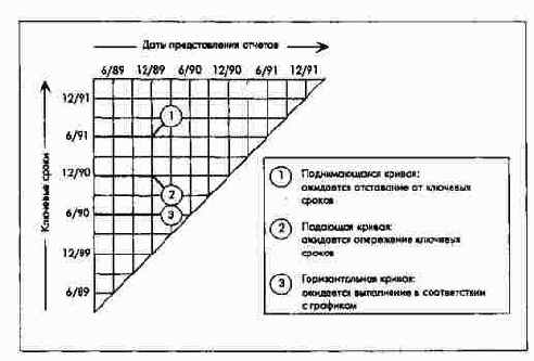 ������������ � �������� �������� ����������