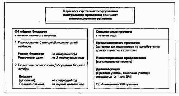 �������������� ������� � �������� ��������