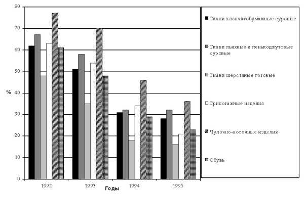 Сибирева Н. - Корпоративное управление эффективностью финансово-промышленных групп