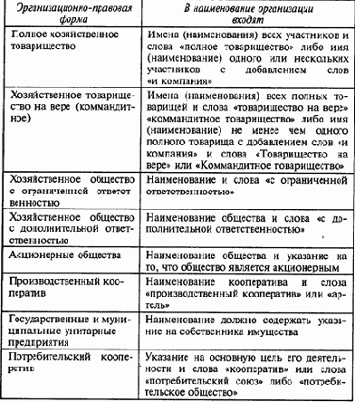 ������� ��������� ������������