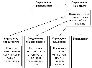 Фомичев С. - Основы управления качеством