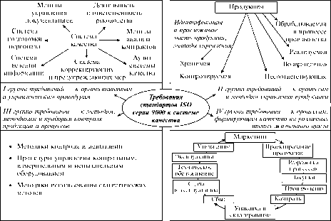 Основополагающие стандарты