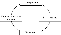 Новые методы менеджмента качества