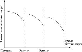 Основные определения и понятия управления качеством
