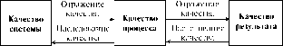 Фомичев С. - Основы управления качеством
