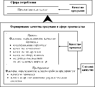 Фомичев С. - Основы управления качеством