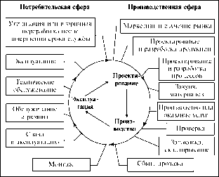 Фомичев С. - Основы управления качеством