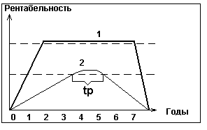 Назарова А. - Теоретические аспекты процесса технической подготовки производства
