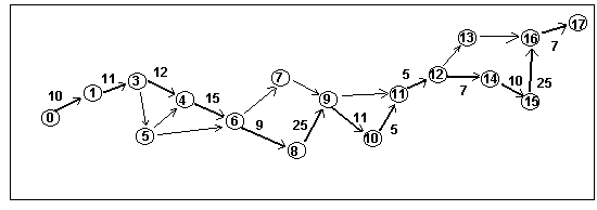 Планирование процесса технической подготовки производства
